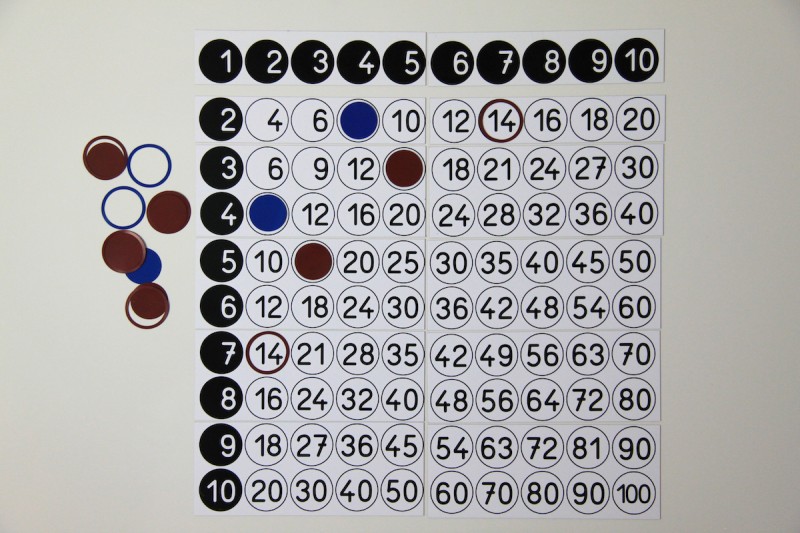 Multiplication Board. for chalkboard magnetic