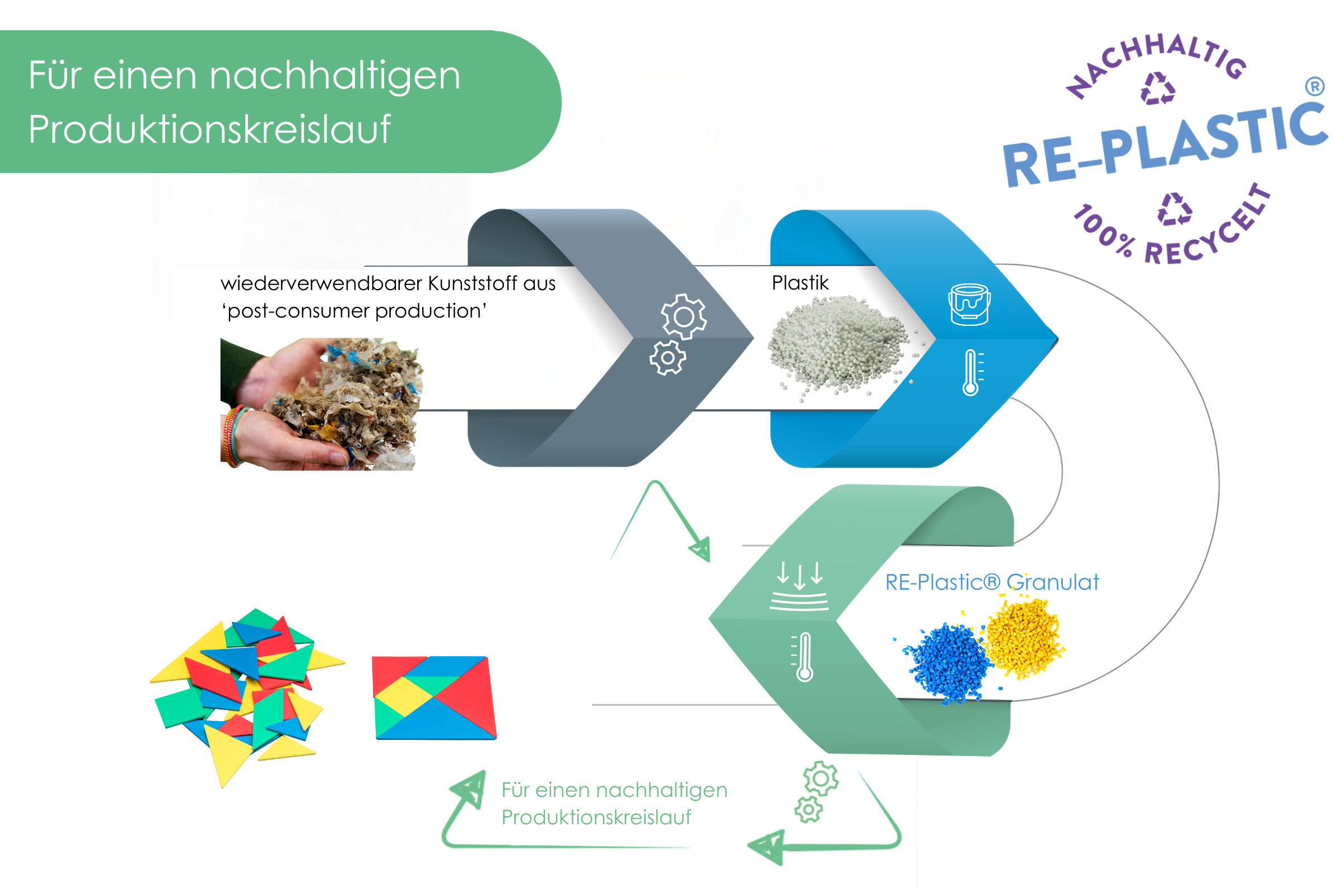 080700.000 Tangramsatz in 4 Farben (28 Teile)