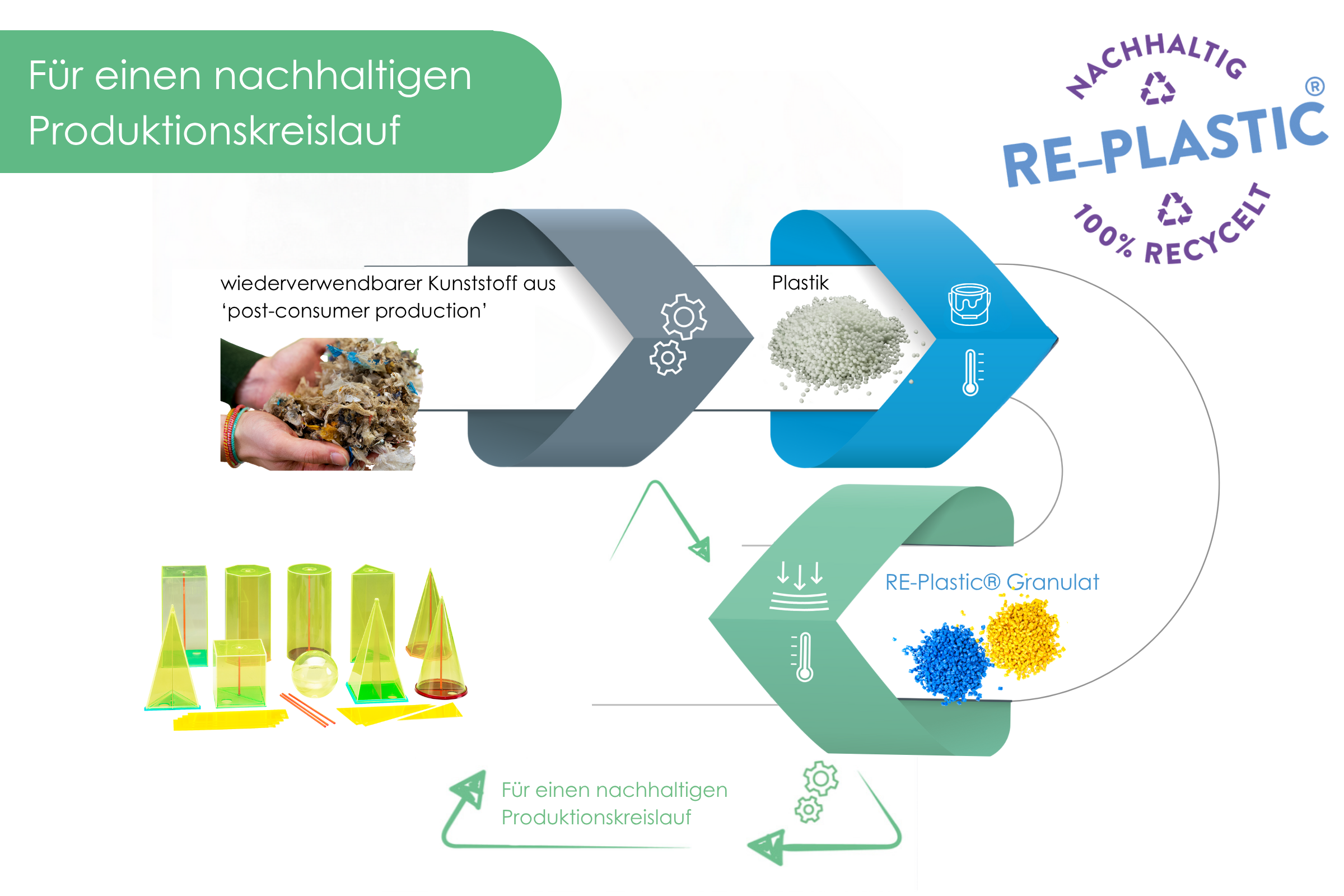 039510.000 Körperformensatz 15cm 10 Geokörper