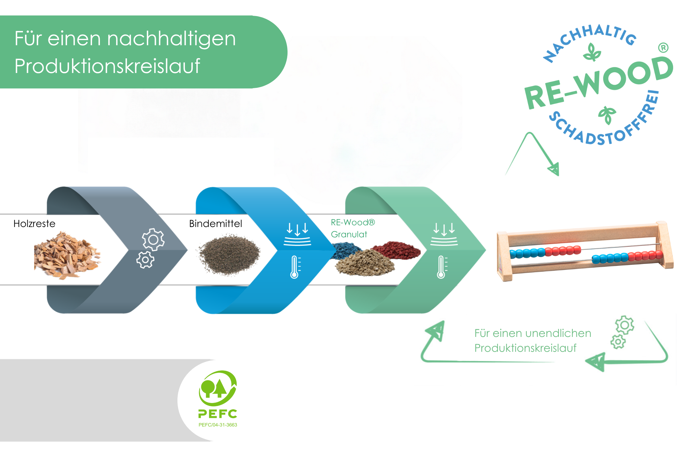 080200.600 Rechenrahmen 20er Zahlenraum blau/rot rewood