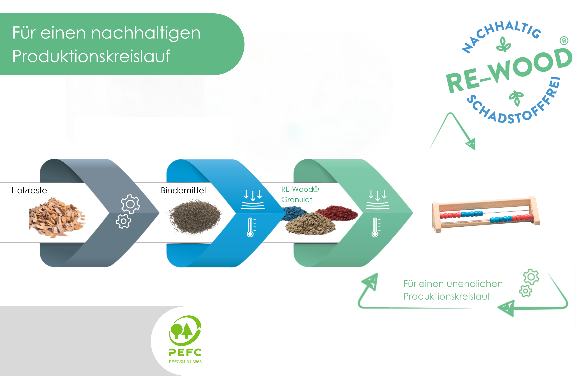 Rechenrahmen 20er Zahlenraum rot/blau aus Re-Wood