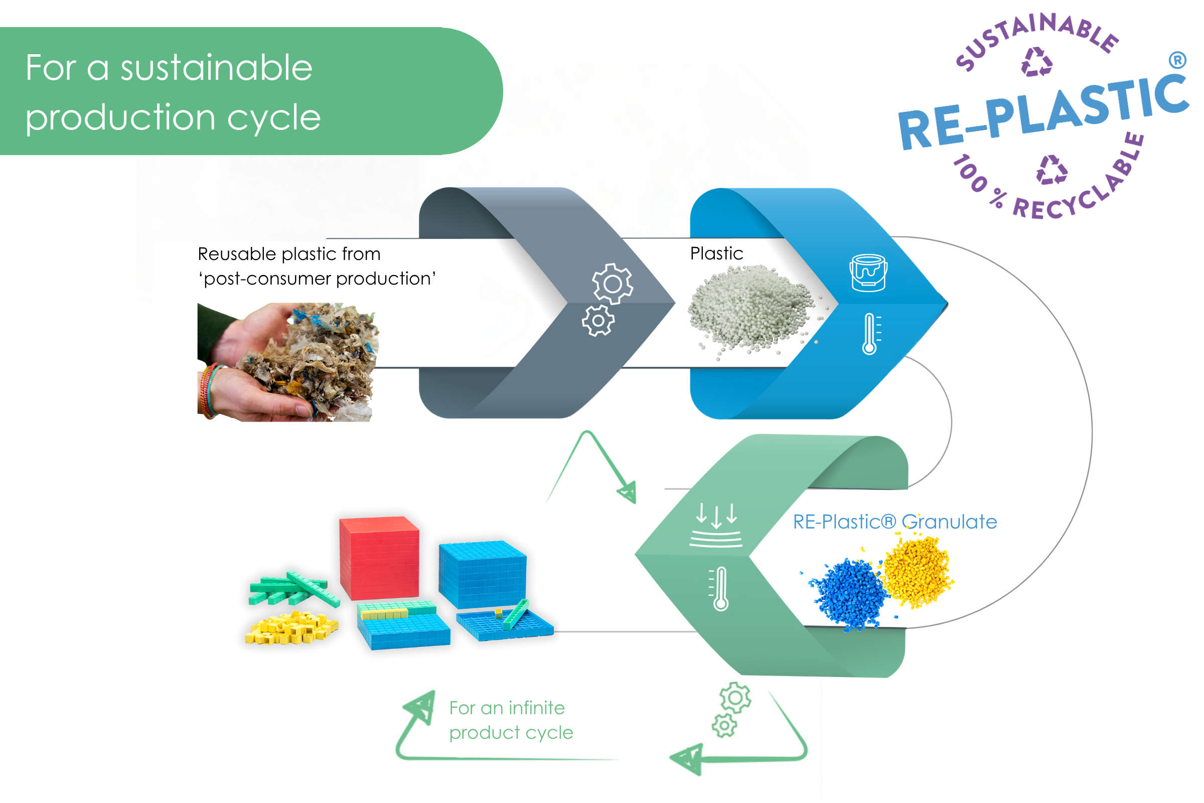 039577.000 Base Ten Set (121 pcs)