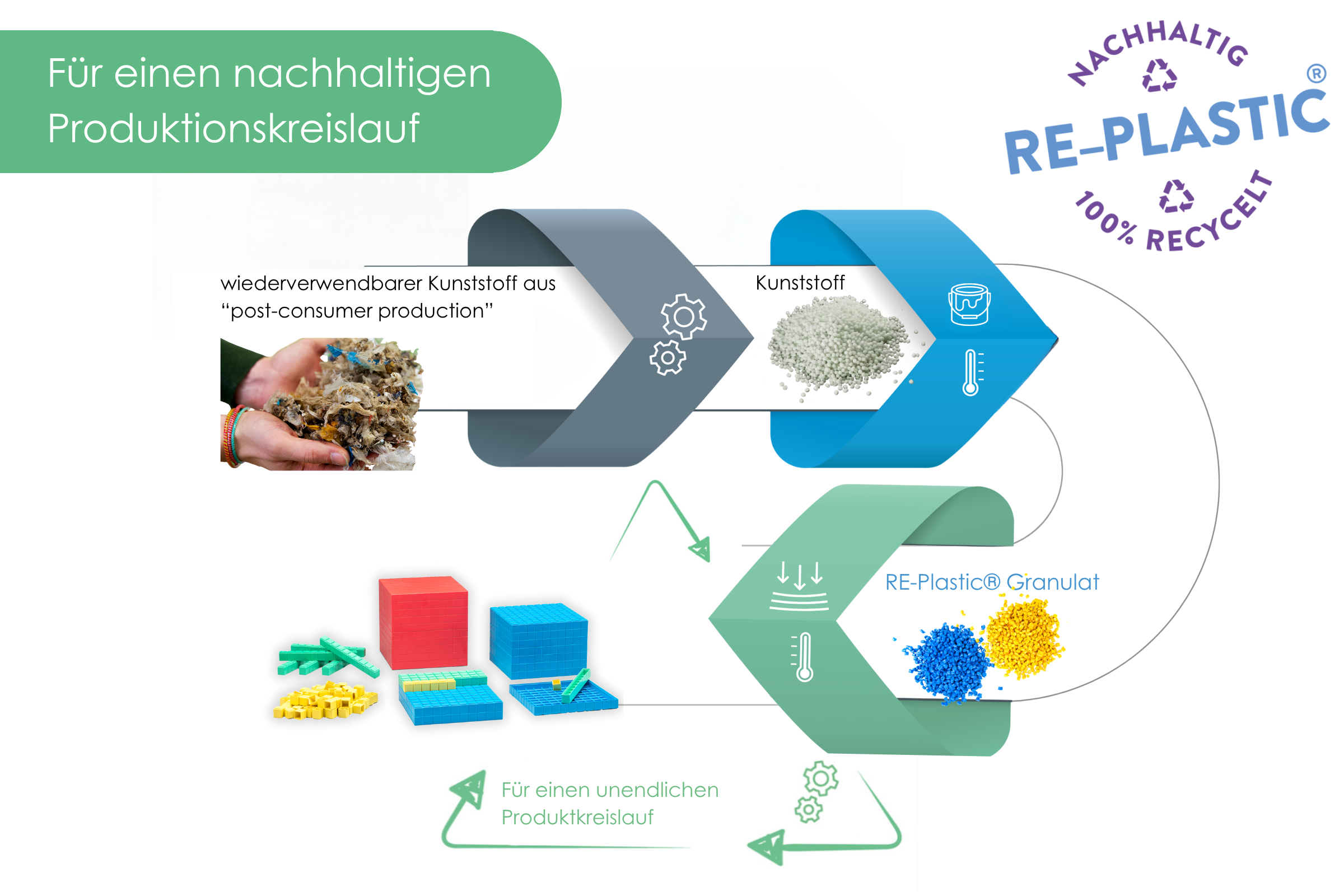 039577.000 Dezimalrechensatz (121 Teile)