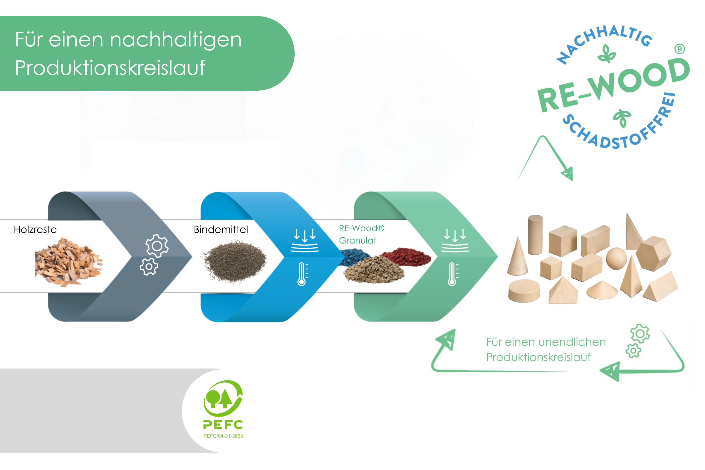 Geometriekörpersatz